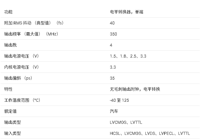?<b class='flag-5'>LMK00804B-Q1</b> 1.5V3.3V <b class='flag-5'>1</b>:4LVCMOSȳ<b class='flag-5'></b><b class='flag-5'>ƽ</b><b class='flag-5'>ת</b><b class='flag-5'></b><b class='flag-5'>ĵ</b><b class='flag-5'>ܽ</b>