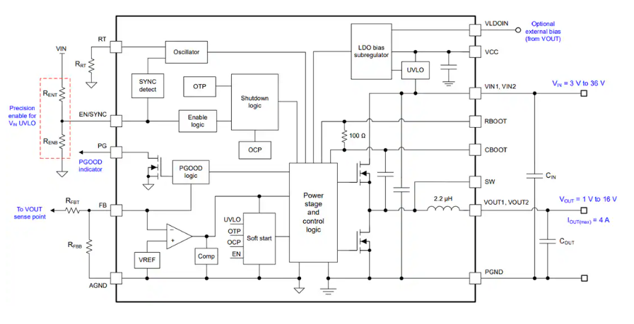 高性能同步降壓電源模塊TPSM63604技術(shù)解析與應(yīng)用指南