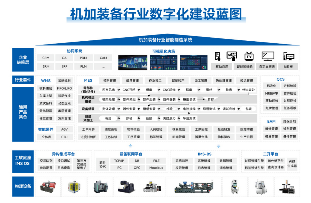 告別經(jīng)驗(yàn)依賴與信息孤島：詳解機(jī)加裝備行業(yè)痛點(diǎn)與選項(xiàng)建議
