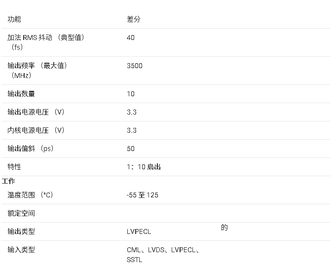 ?<b class='flag-5'>CDCLVP</b>111-SP <b class='flag-5'>低電壓</b><b class='flag-5'>1</b>:10 <b class='flag-5'>LVPECL</b>可選擇性輸入<b class='flag-5'>時鐘驅動器</b><b class='flag-5'>技術</b><b class='flag-5'>文檔</b><b class='flag-5'>總結</b>