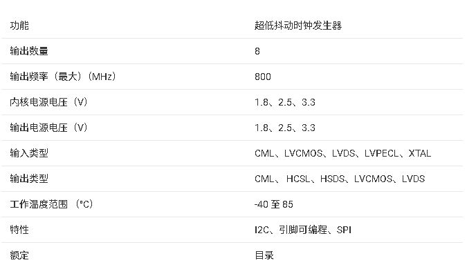 ?CDCM6208V2G 2:8時(shí)鐘發(fā)生器與分?jǐn)?shù)分頻器的抖動(dòng)清除器產(chǎn)品摘要