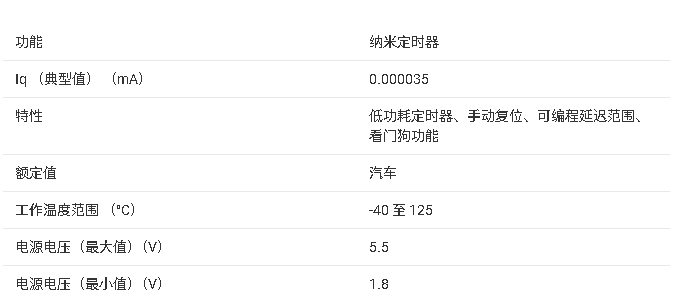 ?<b class='flag-5'>TPL5010-Q1</b> 纳米功耗系统定时器(带看门狗功能)<b class='flag-5'>技术</b><b class='flag-5'>文档</b>摘要