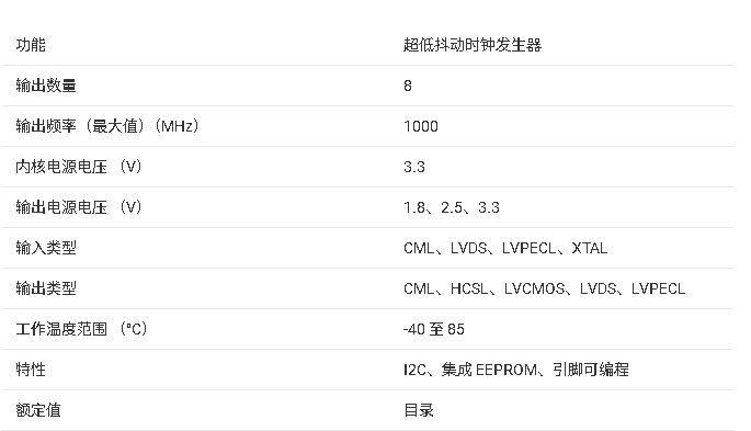LMK03328 具有兩個獨立 PLL 的超低抖動時鐘發(fā)生器系列技術(shù)手冊