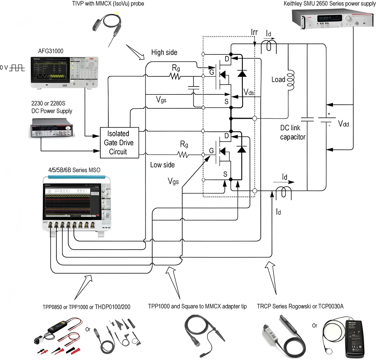 傾佳電子DPT雙脈沖測試：從原理、應(yīng)用到SiC MOSFET功率器件在電力電子領(lǐng)域中的深層意義