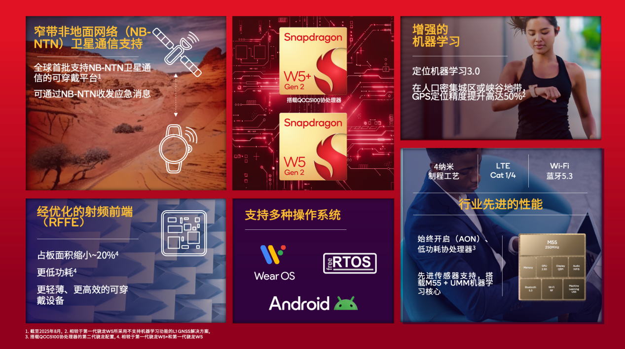 4nm制程+AI减速：高通W5与苹果N1掀起通讯芯片新革命