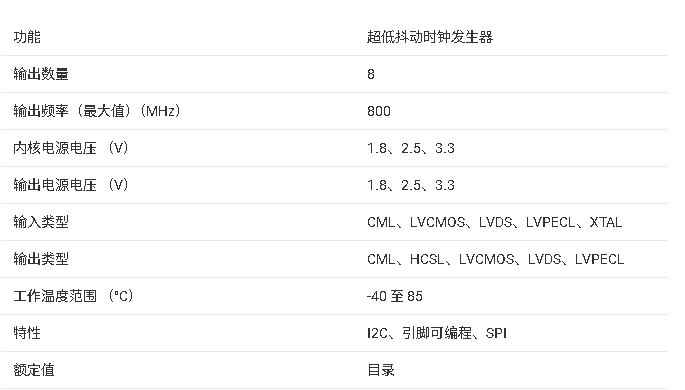 ?CDCM6208V1F 時鐘發(fā)生器與抖動清除器技術(shù)文檔總結(jié)