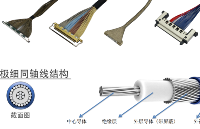 極細同軸線的中心導體鍍錫與鍍銀差別