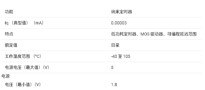 TPL5100 ACTIVE 具有電源門控功能和 MOS 驅(qū)動(dòng)<b class='flag-5'>器</b>的 Nano 供電可編程<b class='flag-5'>定時(shí)器</b>