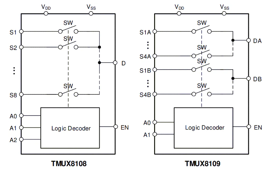 ?高電壓<b class='flag-5'>多路復(fù)用器</b><b class='flag-5'>TMUX</b>8108/<b class='flag-5'>TMUX</b>8109的技術(shù)解析與應(yīng)用指南