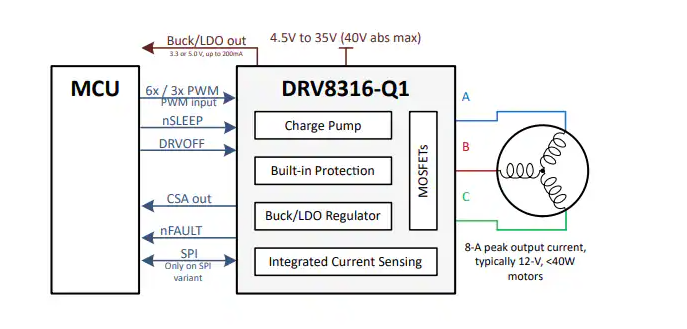 基于DRV8316的三相無刷直流電機驅(qū)動技術(shù)解析