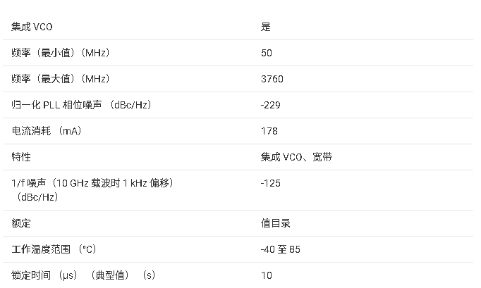 ?LMX2581 寬帶頻率合成器技術(shù)文檔總結(jié)