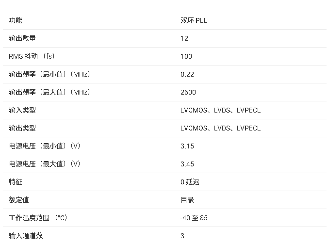 ?<b class='flag-5'>LMK</b>04816 高性能<b class='flag-5'>時(shí)鐘</b><b class='flag-5'>調(diào)節(jié)器</b>總結(jié)