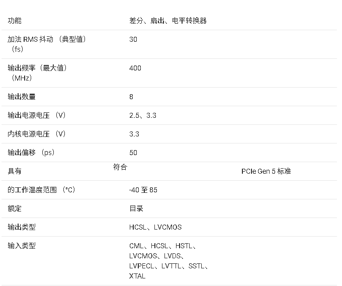 ?<b class='flag-5'>LMK</b>00338 8-Output PCIe<b class='flag-5'>時(shí)鐘</b><b class='flag-5'>緩沖器</b>與<b class='flag-5'>電平</b><b class='flag-5'>轉(zhuǎn)換器</b><b class='flag-5'>技術(shù)</b><b class='flag-5'>文檔</b><b class='flag-5'>總結(jié)</b>