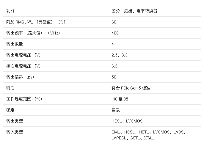?LMK00334四輸出<b class='flag-5'>時鐘</b><b class='flag-5'>緩沖器</b>與<b class='flag-5'>電平</b><b class='flag-5'>轉(zhuǎn)換器</b><b class='flag-5'>技術(shù)</b>文檔總結(jié)