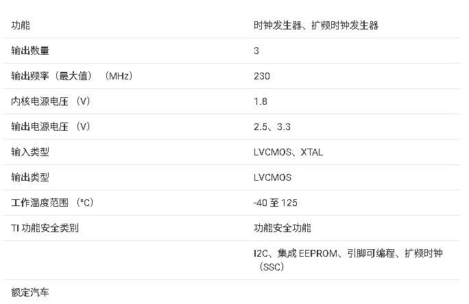 ?<b class='flag-5'>CDCE913-Q1</b>和CDCEL913-<b class='flag-5'>Q1</b><b class='flag-5'>可編程</b><b class='flag-5'>時鐘</b><b class='flag-5'>合成器</b><b class='flag-5'>技術(shù)</b><b class='flag-5'>文檔</b><b class='flag-5'>總結(jié)</b>