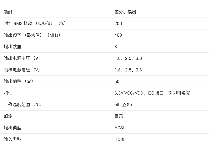 ?CDCUN1208LP 2:8扇出緩沖器技術(shù)文檔總結(jié)