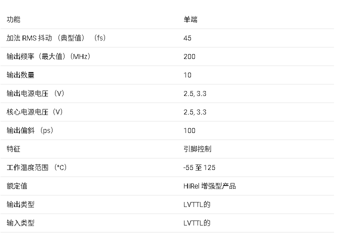 ?CDCVF2310-EP 高性能時(shí)鐘緩沖器技術(shù)文檔摘要