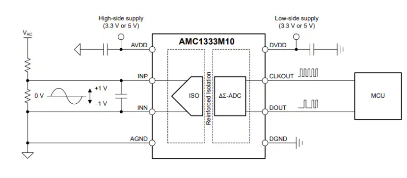 AMC1333M10<b class='flag-5'>增強(qiáng)</b><b class='flag-5'>隔離</b>型ΔΣ調(diào)制器技術(shù)解析與應(yīng)用指南