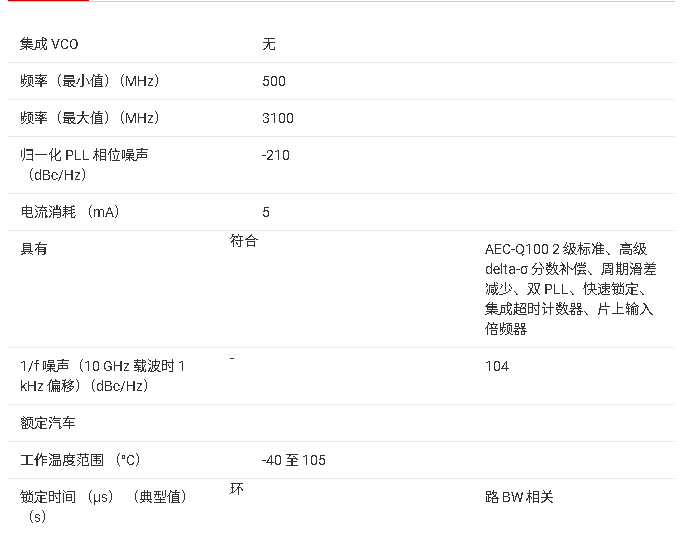 ?<b class='flag-5'>LMX2485Q-Q1</b> <b class='flag-5'>芯片</b><b class='flag-5'>技術</b><b class='flag-5'>文檔</b><b class='flag-5'>總結</b>