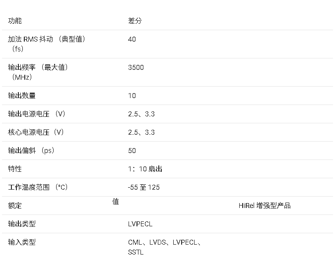 ?<b class='flag-5'>CDCLVP</b>111-EP <b class='flag-5'>低電壓</b><b class='flag-5'>1</b>:10 <b class='flag-5'>LVPECL</b><b class='flag-5'>時鐘驅動器</b><b class='flag-5'>技術</b><b class='flag-5'>文檔</b><b class='flag-5'>總結</b>