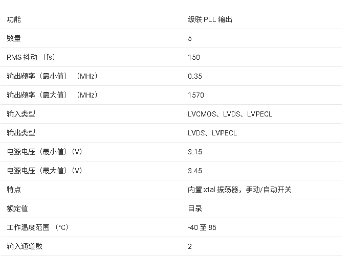 ?<b class='flag-5'>LMK</b>04111<b class='flag-5'>芯片</b><b class='flag-5'>技術(shù)</b><b class='flag-5'>文檔</b><b class='flag-5'>總結(jié)</b>