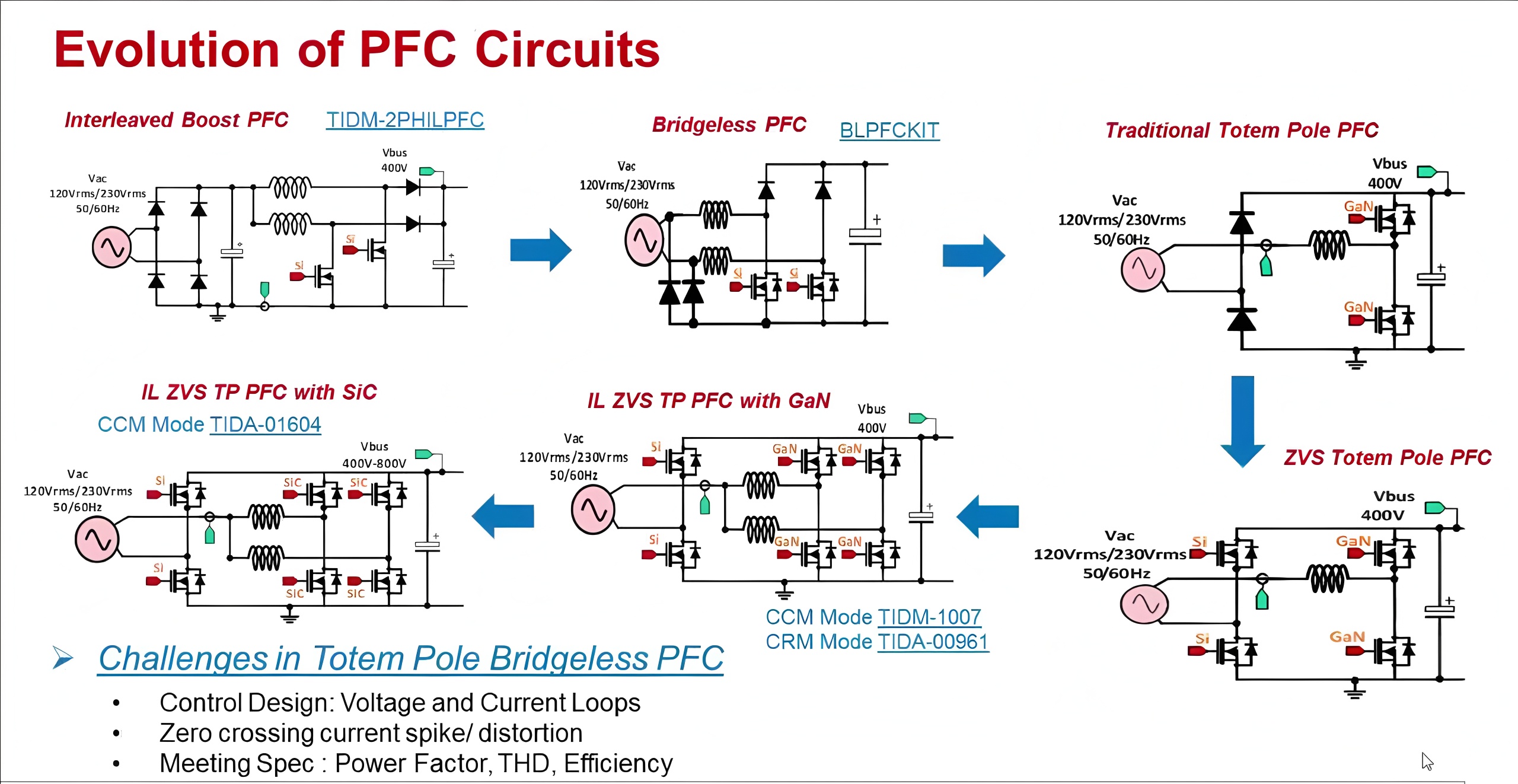 轻型商用与家用中央空调PFC架构及SiC碳化硅集成的战略分析报告