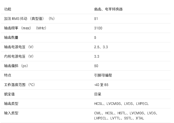 LMK00304 3.1 GHz 差分時(shí)鐘緩沖器/電平轉(zhuǎn)換器技術(shù)手冊(cè)