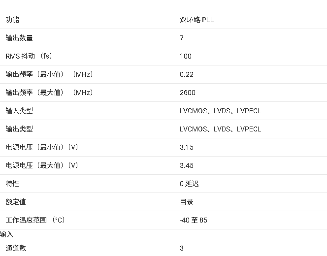 ?LMK04906 超低噪聲時(shí)鐘抖動(dòng)消除器與倍頻器技術(shù)文檔總結(jié)