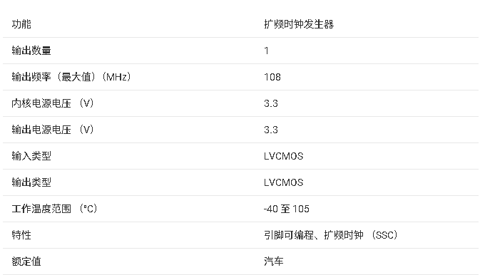 ?CDCS503-Q<b class='flag-5'>1</b> <b class='flag-5'>時鐘</b><b class='flag-5'>緩沖器</b>/<b class='flag-5'>時鐘</b>倍頻<b class='flag-5'>器</b><b class='flag-5'>技術(shù)</b><b class='flag-5'>文檔</b><b class='flag-5'>總結(jié)</b>