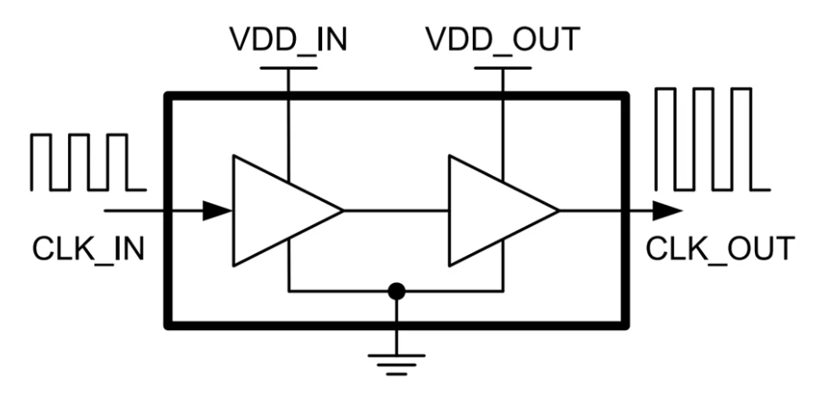 <b class='flag-5'>Texas</b> <b class='flag-5'>Instruments</b> CDCBT1001時(shí)鐘緩沖<b class='flag-5'>器</b>與<b class='flag-5'>電平</b><b class='flag-5'>轉(zhuǎn)換器</b>技術(shù)解析