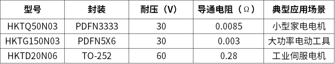 合科泰MOSFET在直流無刷電機驅(qū)動板的應用