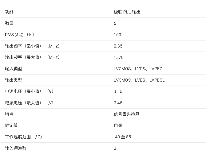 <b class='flag-5'>LMK</b>04131 <b class='flag-5'>抖動(dòng)</b><b class='flag-5'>清除器</b><b class='flag-5'>技術(shù)</b><b class='flag-5'>文檔</b><b class='flag-5'>總結(jié)</b>