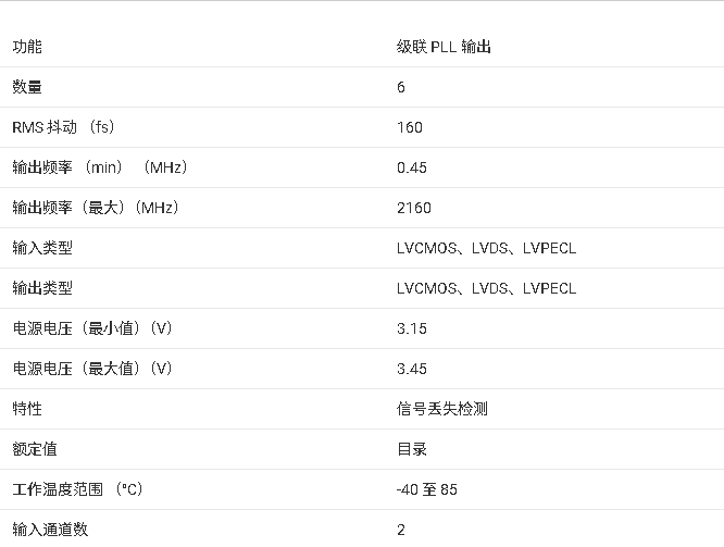 ?LMK04133 芯片文檔摘要