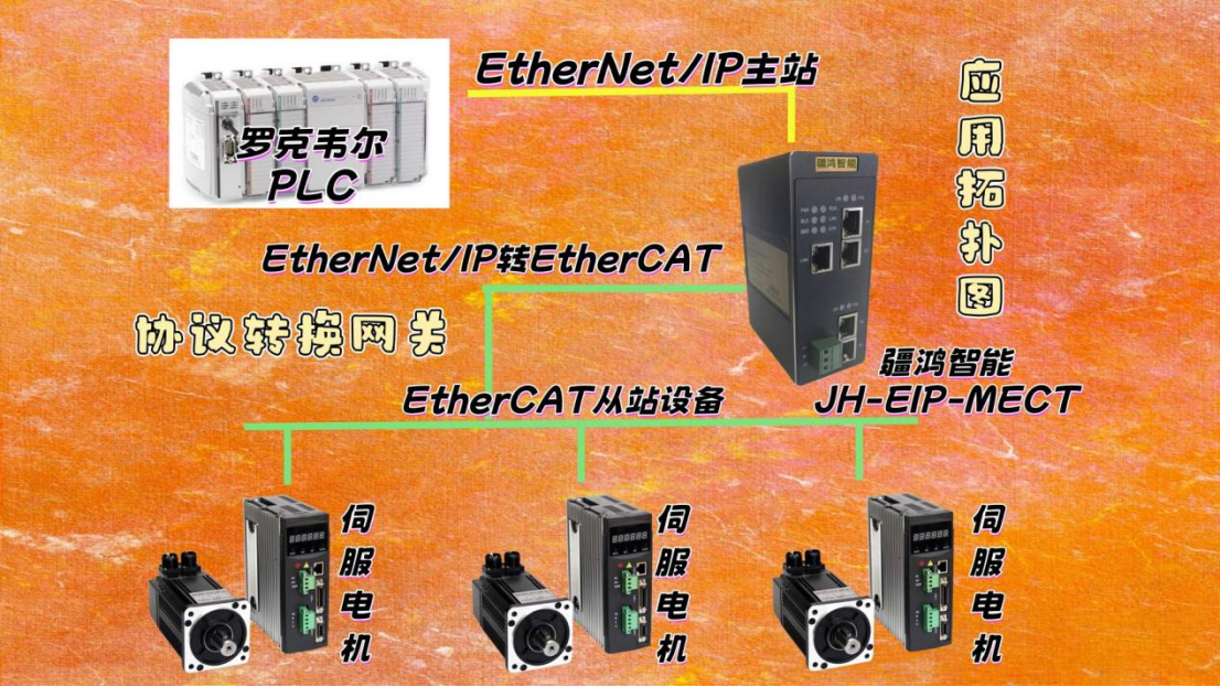 EtherNet/IP與EtherCAT網(wǎng)關(guān)：賦能電力DCS實時控制與優(yōu)化