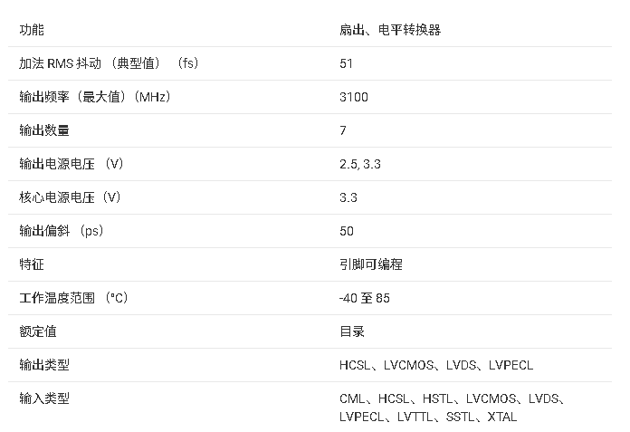 LMK00306 3.1 GHz 差分時(shí)鐘緩沖器/電平轉(zhuǎn)換器技術(shù)手冊(cè)