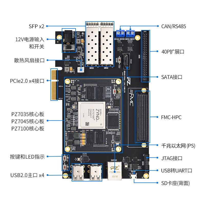 fpga<b class='flag-5'>開發(fā)</b>板 <b class='flag-5'>璞</b><b class='flag-5'>致</b><b class='flag-5'>ZYNQ</b> 7000 系列之 <b class='flag-5'>PZ</b>7035/<b class='flag-5'>PZ</b>7045/<b class='flag-5'>PZ</b>7100-FH 核心板與<b class='flag-5'>開發(fā)</b>板用戶手冊
