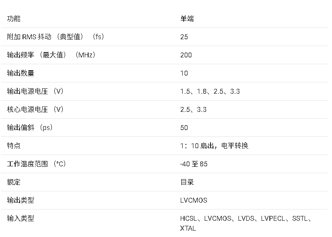 ?<b class='flag-5'>CDCLVC</b>1310 十輸出<b class='flag-5'>低</b><b class='flag-5'>抖動</b>低功耗<b class='flag-5'>時鐘</b><b class='flag-5'>緩沖器</b>與電平轉(zhuǎn)換<b class='flag-5'>器</b><b class='flag-5'>技術(shù)</b>文檔總結(jié)