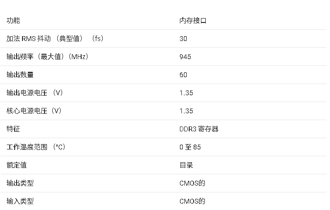 ?SN74SSQEC32882 芯片技術(shù)文檔總結(jié)