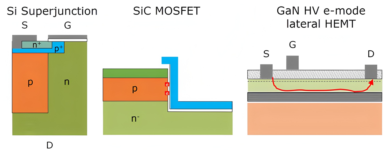 MOSFET