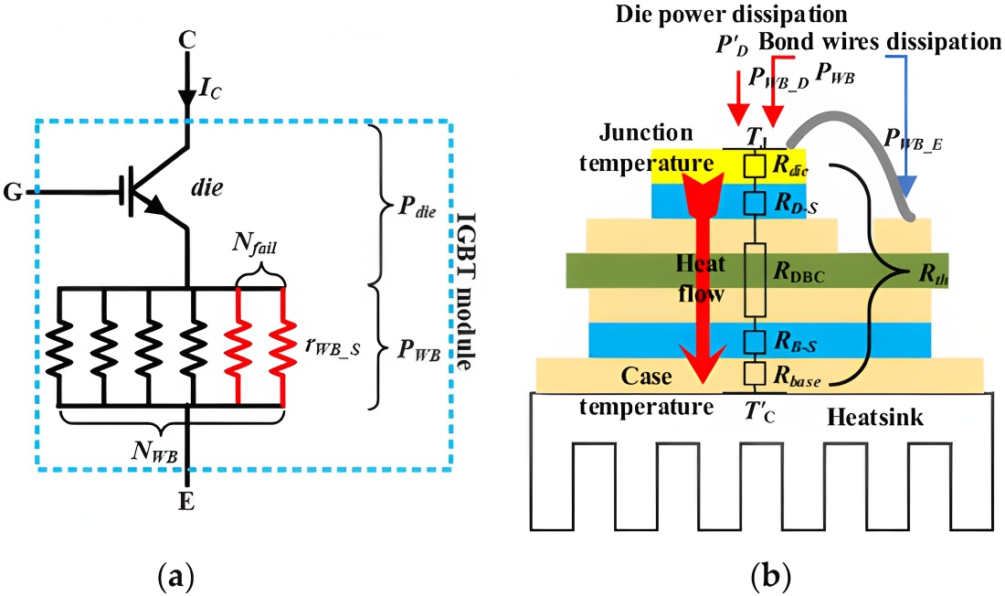 MOSFET