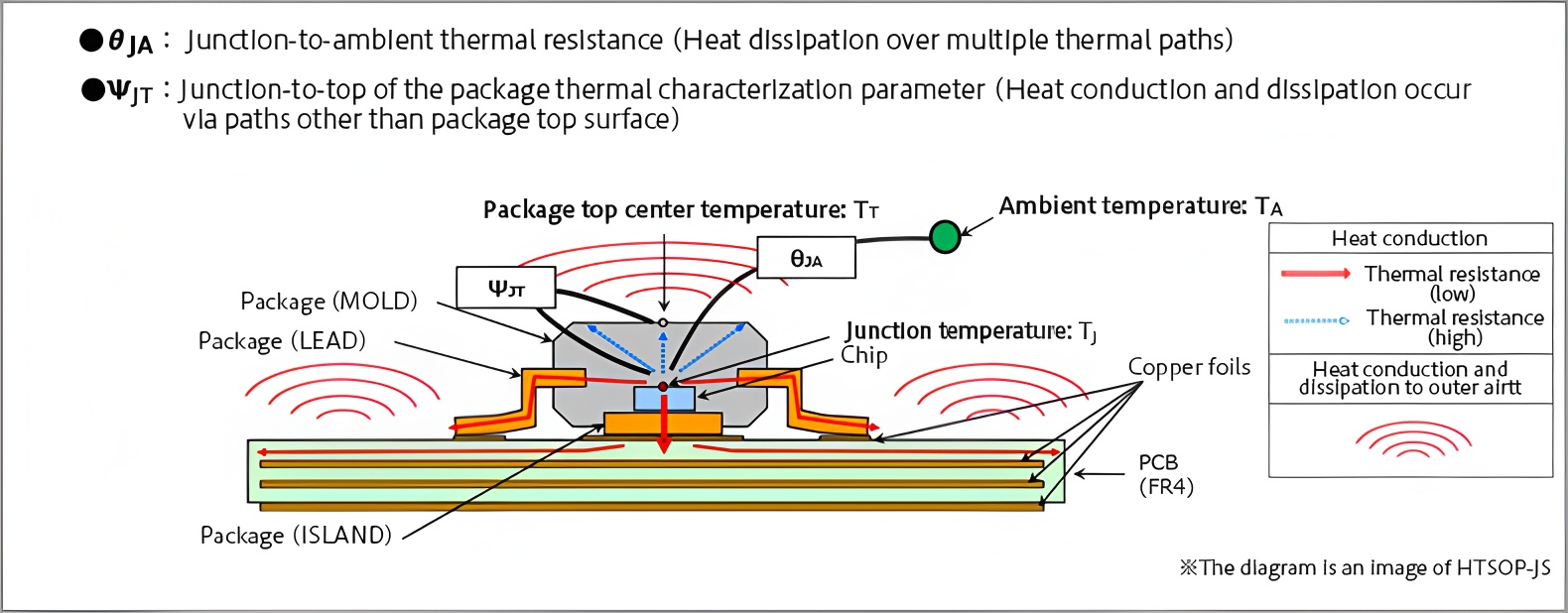 MOSFET