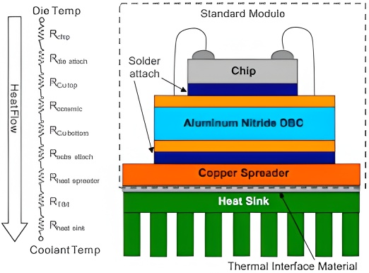 MOSFET