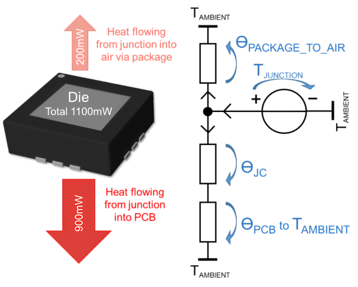 MOSFET
