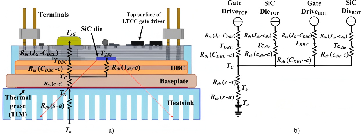 MOSFET
