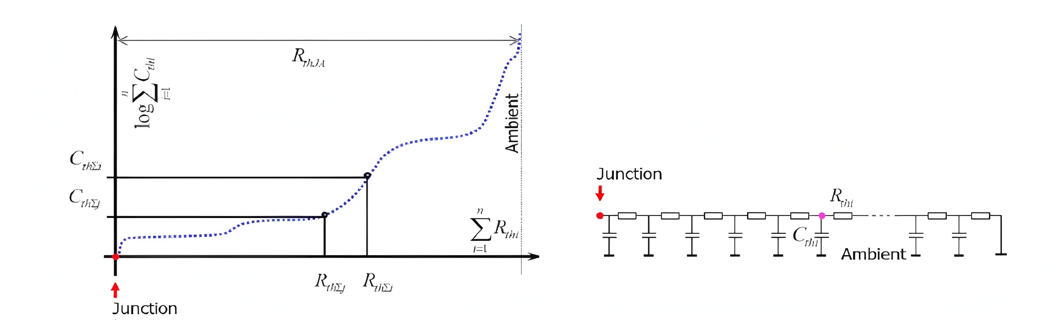 MOSFET