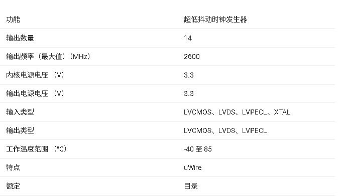 LMK03806 具有 14 個輸出的超低抖動時鐘發(fā)生器技術手冊