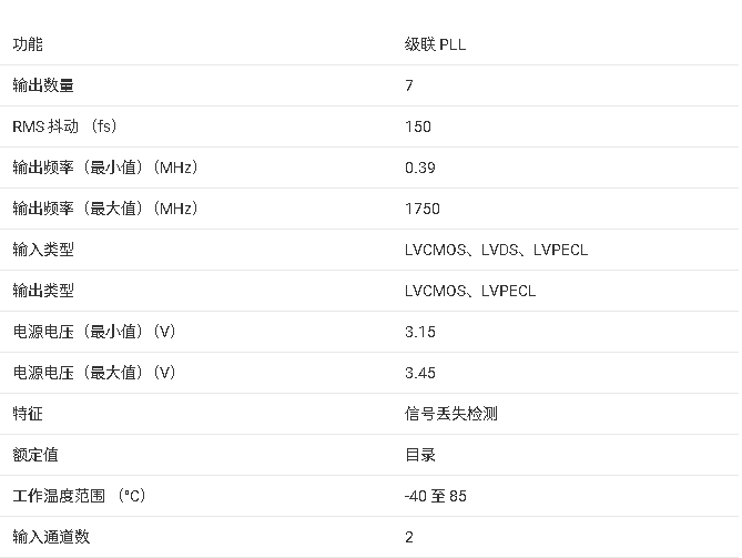 <b class='flag-5'>LMK</b>04102 <b class='flag-5'>抖動(dòng)</b><b class='flag-5'>清除器</b><b class='flag-5'>技術(shù)</b><b class='flag-5'>文檔</b><b class='flag-5'>總結(jié)</b>
