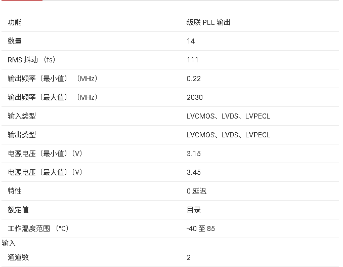 LMK04803 低噪聲時(shí)鐘抖動(dòng)清除器技術(shù)手冊(cè)