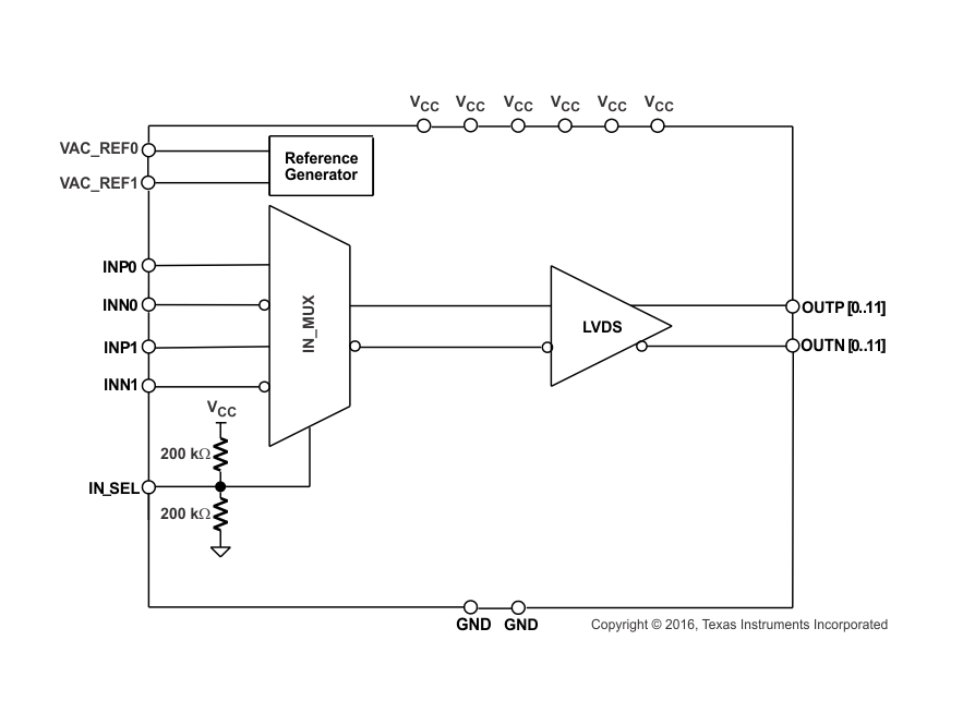 lvds