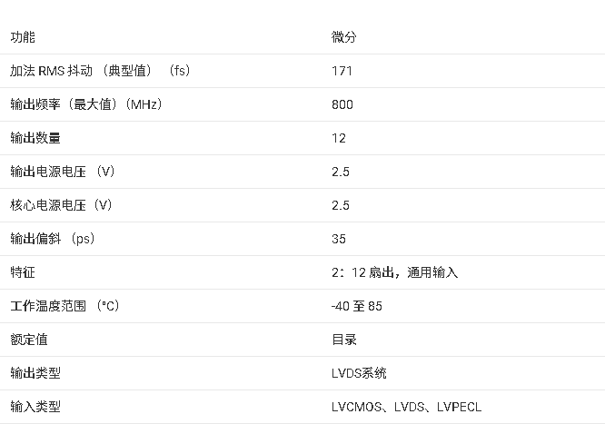 ?<b class='flag-5'>CDCLVD</b>1212 <b class='flag-5'>2</b>:12<b class='flag-5'>低</b><b class='flag-5'>附加</b><b class='flag-5'>抖動</b><b class='flag-5'>LVDS</b><b class='flag-5'>緩沖器</b><b class='flag-5'>技術(shù)</b><b class='flag-5'>文檔</b><b class='flag-5'>總結(jié)</b>